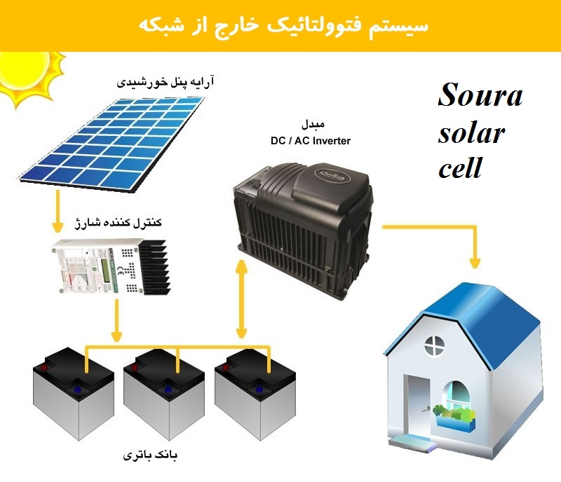 انواع باتری خورشیدی