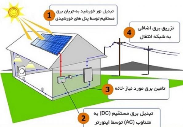 نحوه کار کردن پکیج سلول خورشیدی